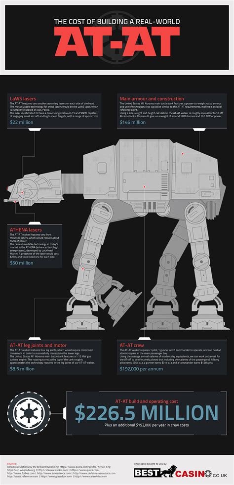 how much does clone wars cost